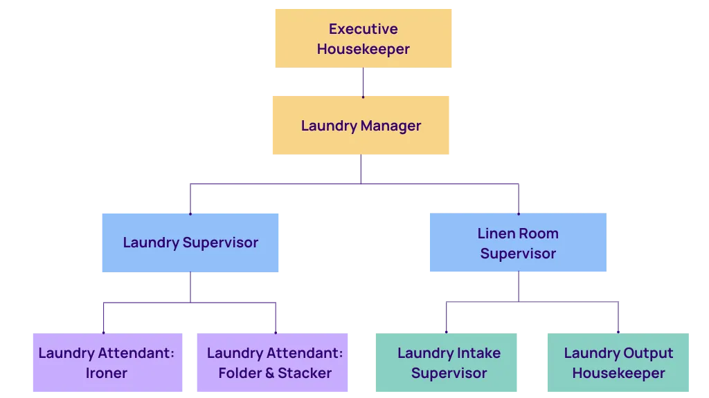 Previsione Domanda Biancheria